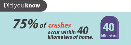 Did you Know Did you Know
