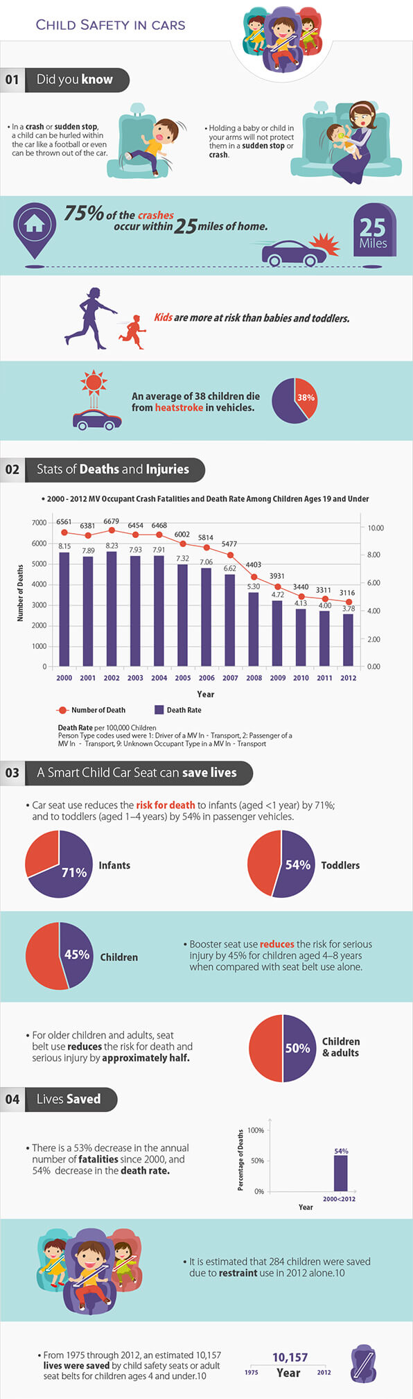 Child safty in Cars Child safty in Cars