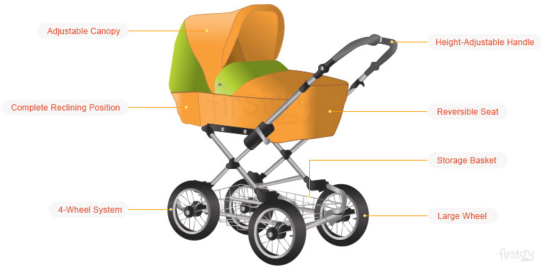what is a baby pram