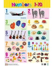 Future Book Numbers 1 to 10 Both Side Chart - English