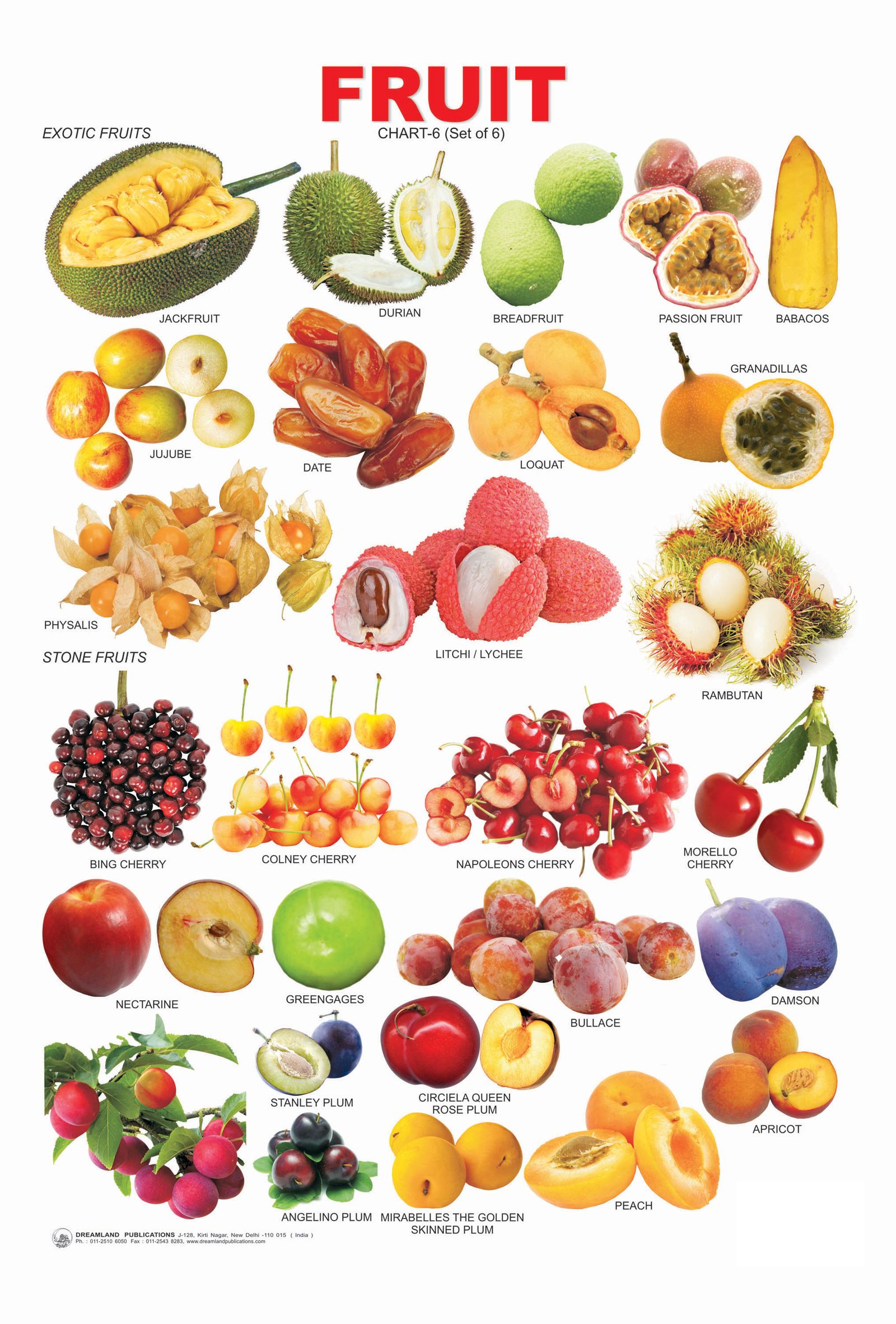 Fruits Chart In Kannada