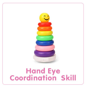 Hand Eye Coordination Skill Hand Eye Coordination Skill
