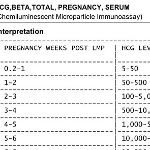 Pregnancy hcg levels by week