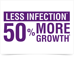 50% Less Infection More Growth