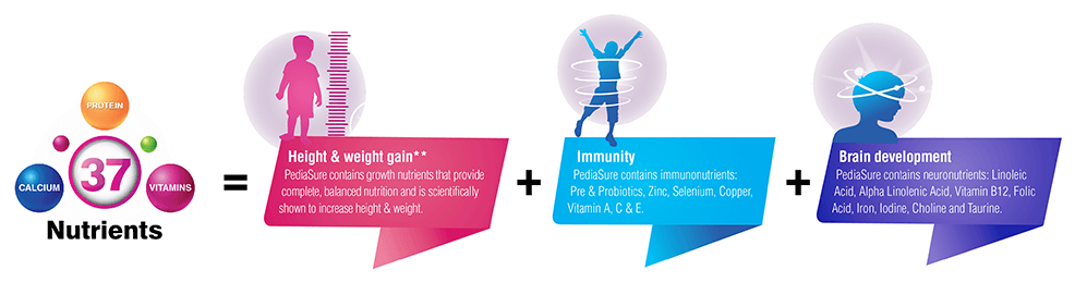 Benefits of The Products