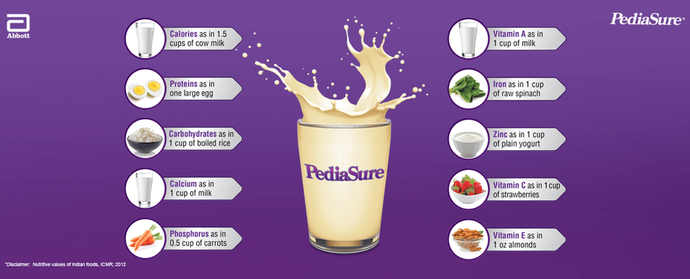PediaSure Product Formulation