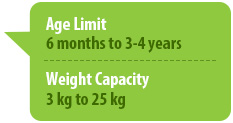 What are Child Backpack Carriers?