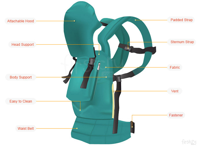 Features of Baby Carrier