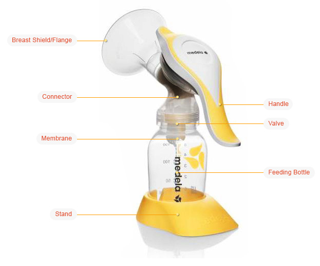 Manual Breast Pump