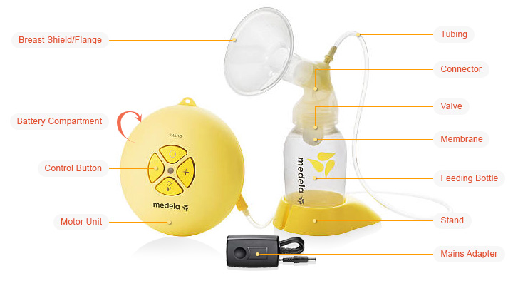 Electric Breast Pump