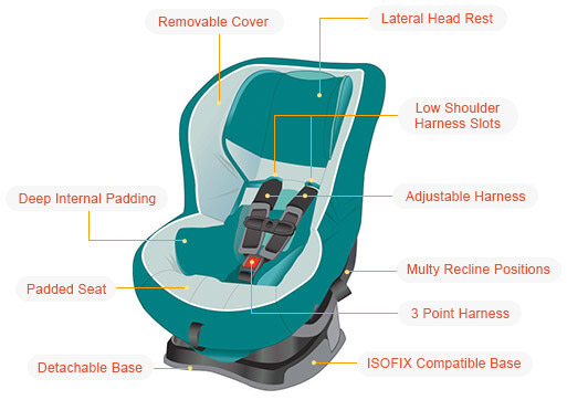 Convertible Car Seat