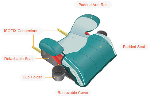 A Backless Booster Group 3 Car seat