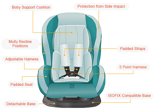 Group 1 & 2 Car Seat