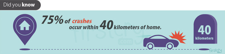 Did you Know