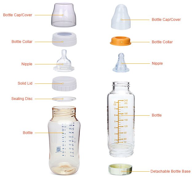 Avent Baby Bottle Size Chart