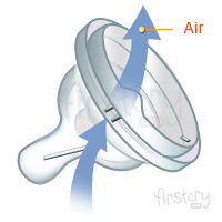 Anti-vacuum or Vented Nipples