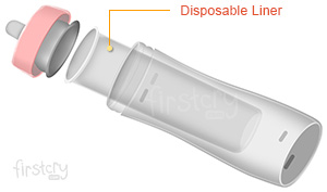 Bottles with Disposable Liners