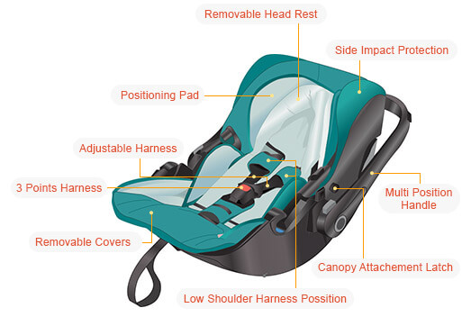 Group 0 Car Seat 