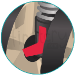 Wheel Locking Mechanisms
