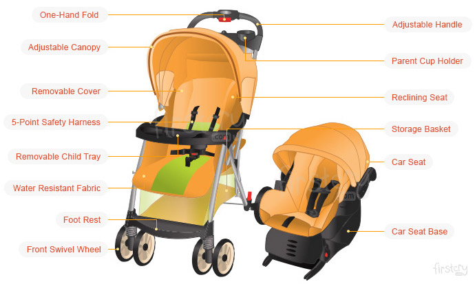 Travel System