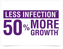 Less Infection 50% More Growth
