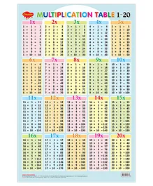 Multiplications 1 to 20 Chart - English
