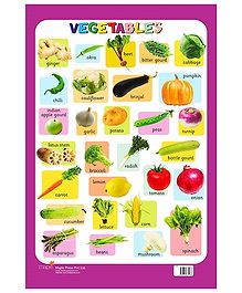 Charts And Posters Online - Buy Read and Learn for Baby/Kids at ...