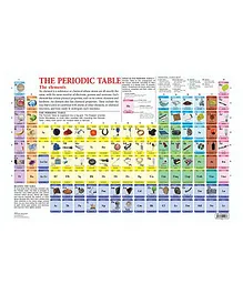 Dreamland Periodic Table Educational Wall Chart For Kids - Both Side Hard Laminated (Size 48 x 73 cm)