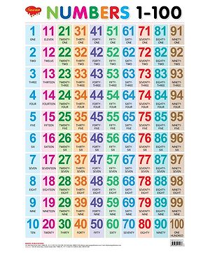 Sawan Numbers 1-100 Wall Chart...
