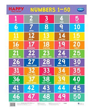 Number Chart 1 50