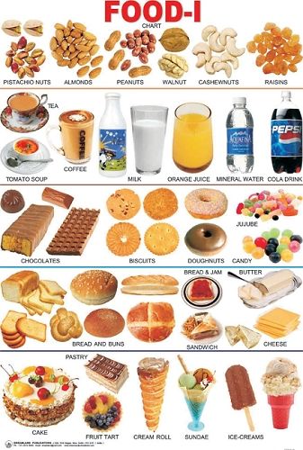 Types Of Food Chart