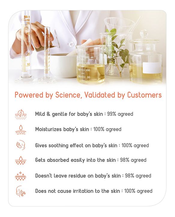 Babyhug Advanced Sensitive Peach Milk Body Lotion Extra Nourishing Formula For Sensitive Baby Skin - 50 ml