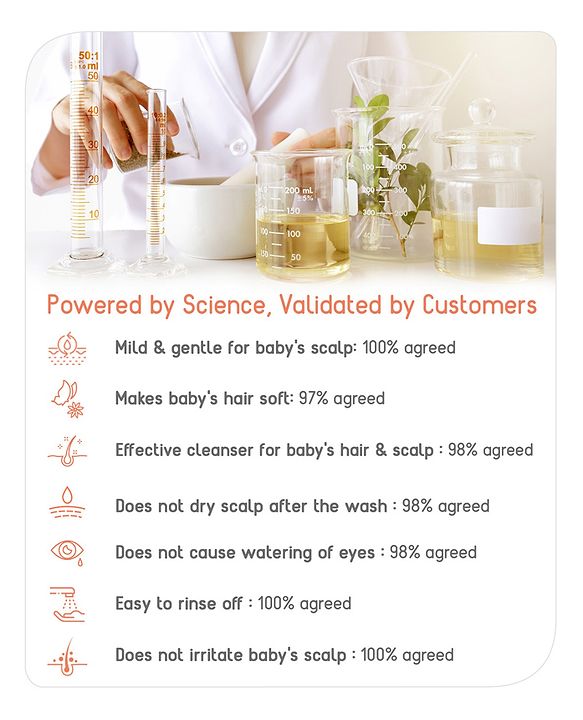 Babyhug Advanced Sensitive Peach Milk Shampoo No Tear Formula Suitable For Newborn Baby - 50 ml