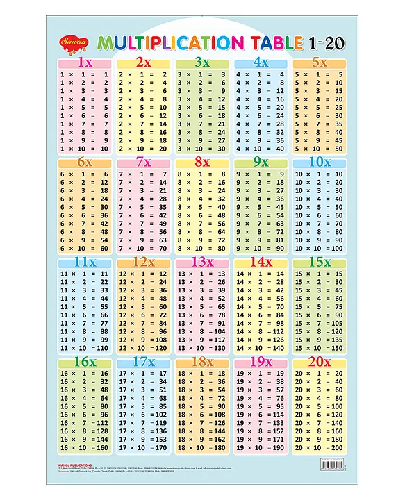 Multiplication Table Chart – Large Vibrant Color Chart, 47% OFF