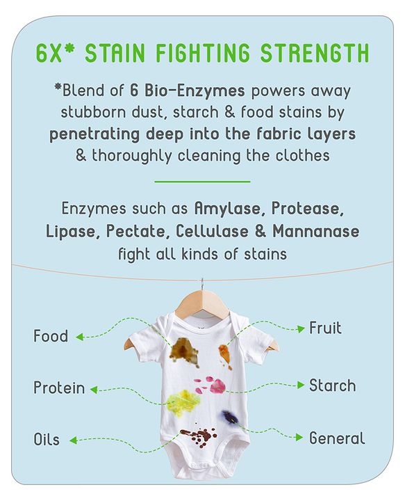 Babyhug Home Sensitive Liquid Laundry Detergent - 1000 ml