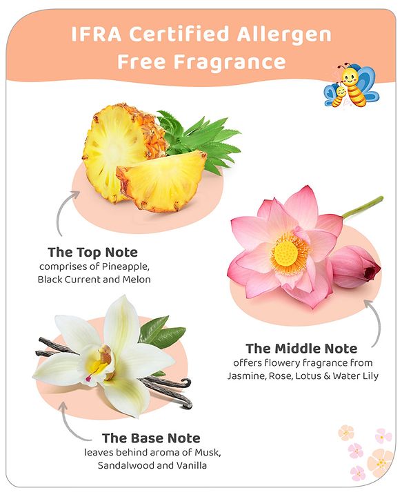 Babyhug Baby Memories Gentle Body Mist  150ml | Alcohol Free | Dermatologically Tested | Skin Friendly | Safe | Everyday Wear