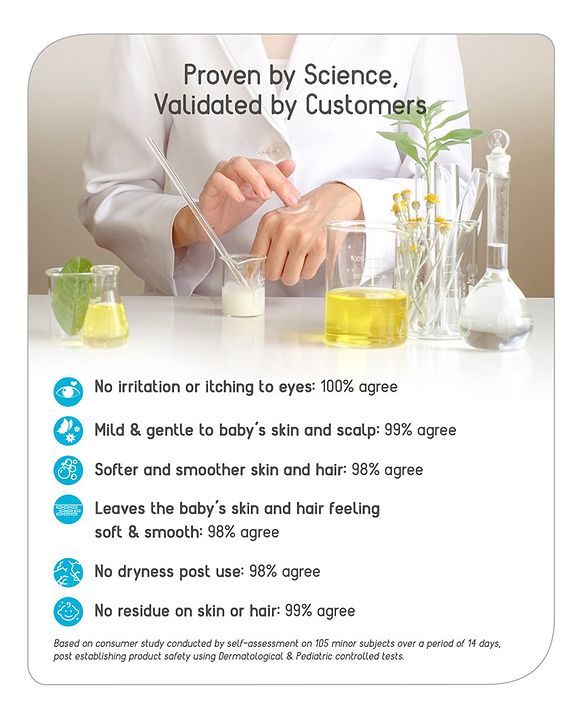 Babyhug Milk Protein Formula Daily Head To Toe Milky Wash Pack of 2- 100 ml Each