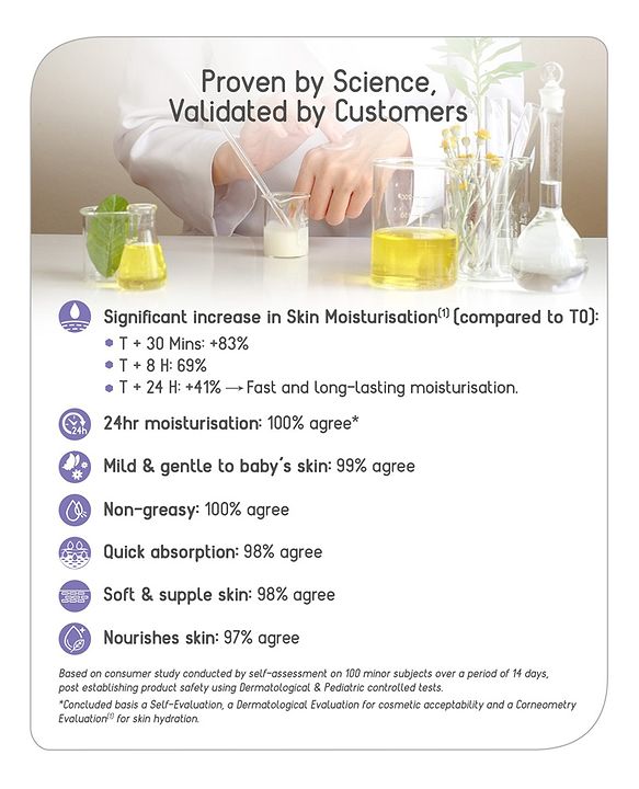 Babyhug Milk Protein Formula Daily Moisturising Milky Lotion Mild & Gentle Formula For Newborn Baby - 200 ml