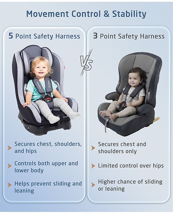 Babyhug Expedition ECE R44/04 Safety Certified 3 in 1 Convertible Car Seat With Recliner with 1 Year Warranty - Grey