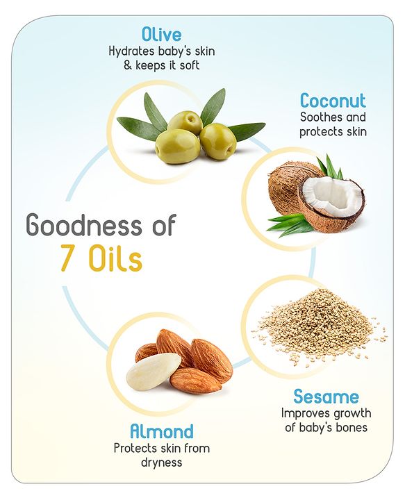 Babyhug Mineral Oil Free Daily Massage Oil with Goodness of 7 Oils (Olive, Coconut, Sesame, Almond, Wheat Germ, Jojoba & Aloe Vera) - 100 ml