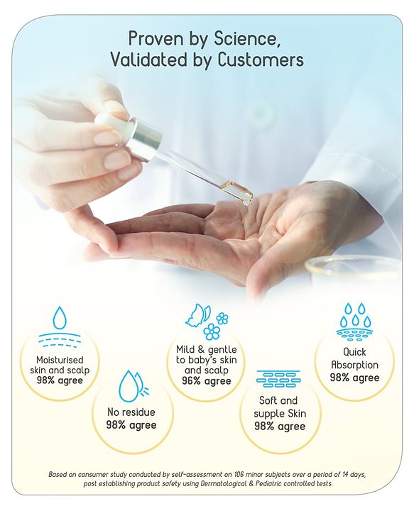 Babyhug Mineral Oil Free Daily Massage Oil with Goodness of 7 Oils (Olive, Coconut, Sesame, Almond, Wheat Germ, Jojoba & Aloe Vera) - 100 ml