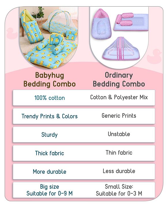 Babyhug Premium Bedding Super Save Combo Set of 3 Duck Print - Blue