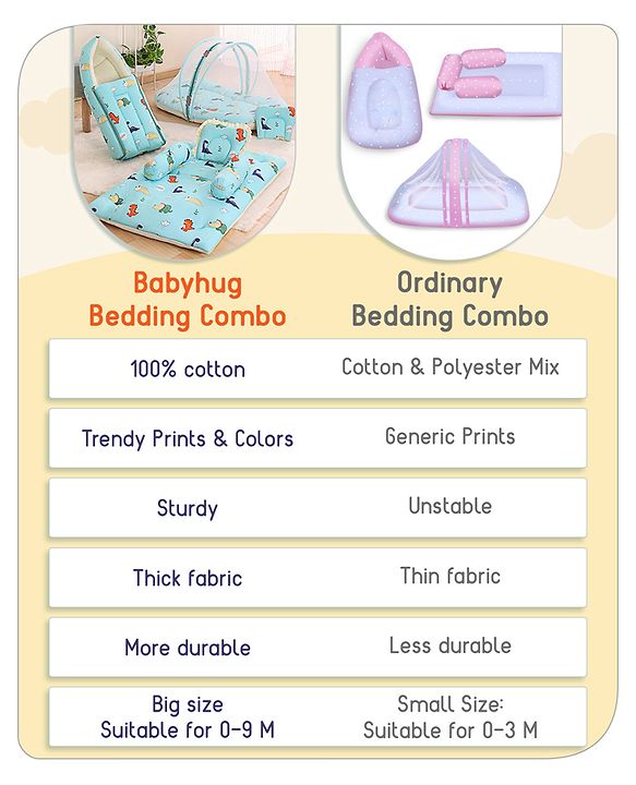 Babyhug Premium Bedding Super Save Combo Set of 3 Duck Print - Blue