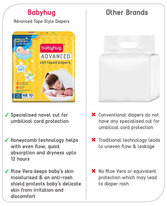 Babyhug Advanced Tape Style Diapers New Born Size - 10 Pieces