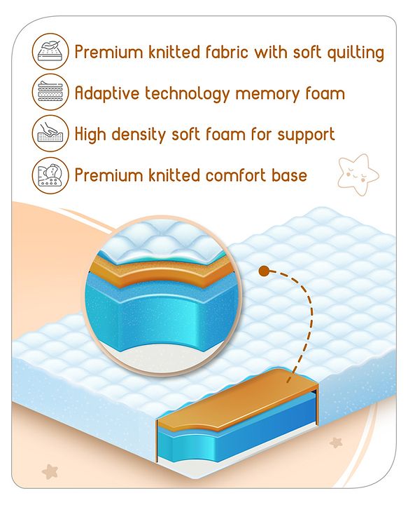 Babyhug Quilted Covered Memory Foam & Plush Baby Mattress - Grey