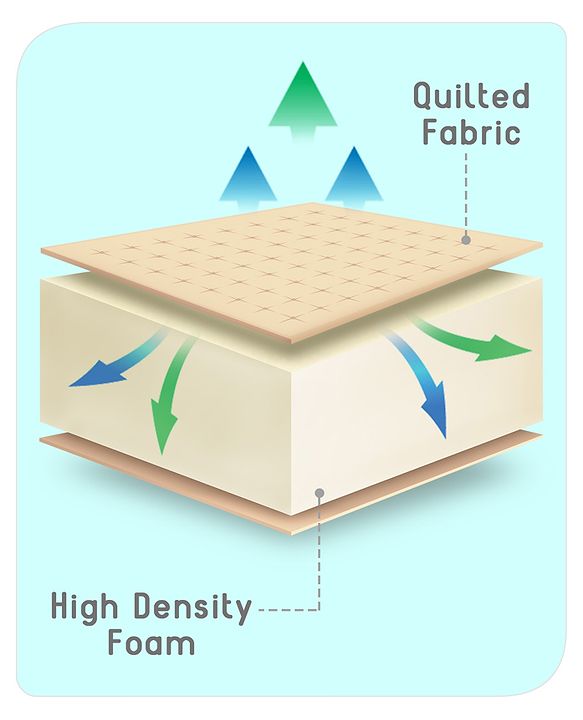 Babyhug High Density Soft Foam Baby Mattress Self Design - Off White