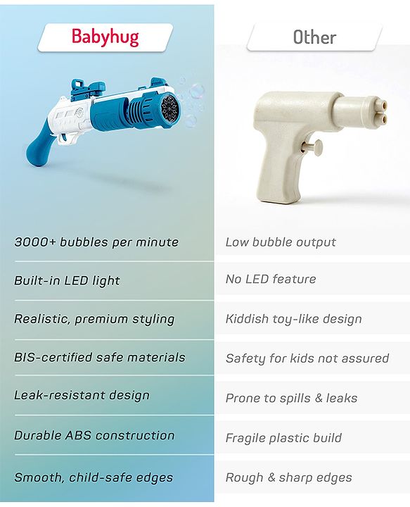 Babyhug Automatic 10 Hole Bubble Rifle Gun with LED Lights - Pink| 100ml Bubble Solution| 3000+ Bubbles per Min| Battery Operated| Child-Safe| Leak-Resistant|Indoor & Outdoor Fun|Realistic View Finder