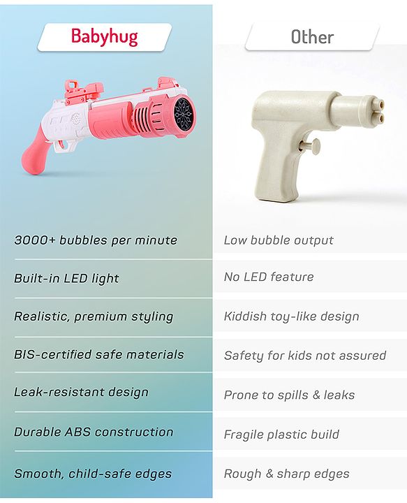 Babyhug Automatic Bubble Shot Gun for Kids| LED Lights| 10 Hole Battery Operated Bubble Machine Toy & 100ml Bubble Solution| 3000+ Bubbles per Min|Bubble Blaster for Boys & Girls | BIS Certified- Pink