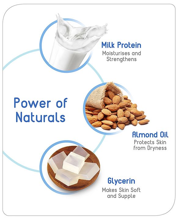 Babyhug pH 5.5 Ultra Nourishing Soap-Free Milky Bathing Bar - 75 g |Free Soap Tray |Does not Dry Skin|Prevents Rashes | Dermatologically & Pediatrician Tested|Extra Mild | Gentle Tear-free Cleansing