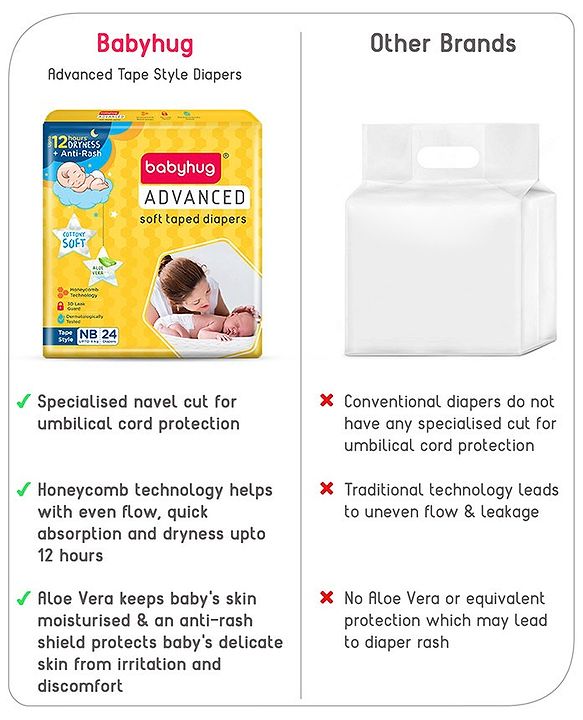Babyhug Advanced Tape Style Diapers New Born Size - 10 Pieces